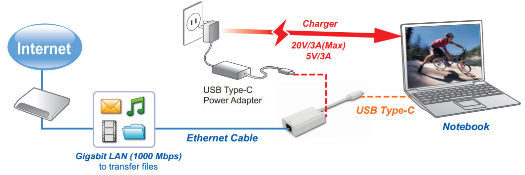 AEC1100 USB-C to Gigabit Ethernet Adapter with PD Charging