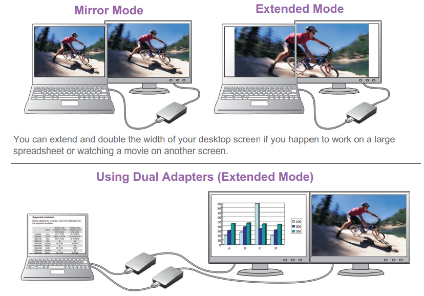 AN3450 USB 3.0 to DVI Slim Display Adapter