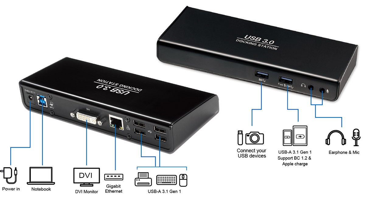 DU3033 USB 3.0 Display Docking Station