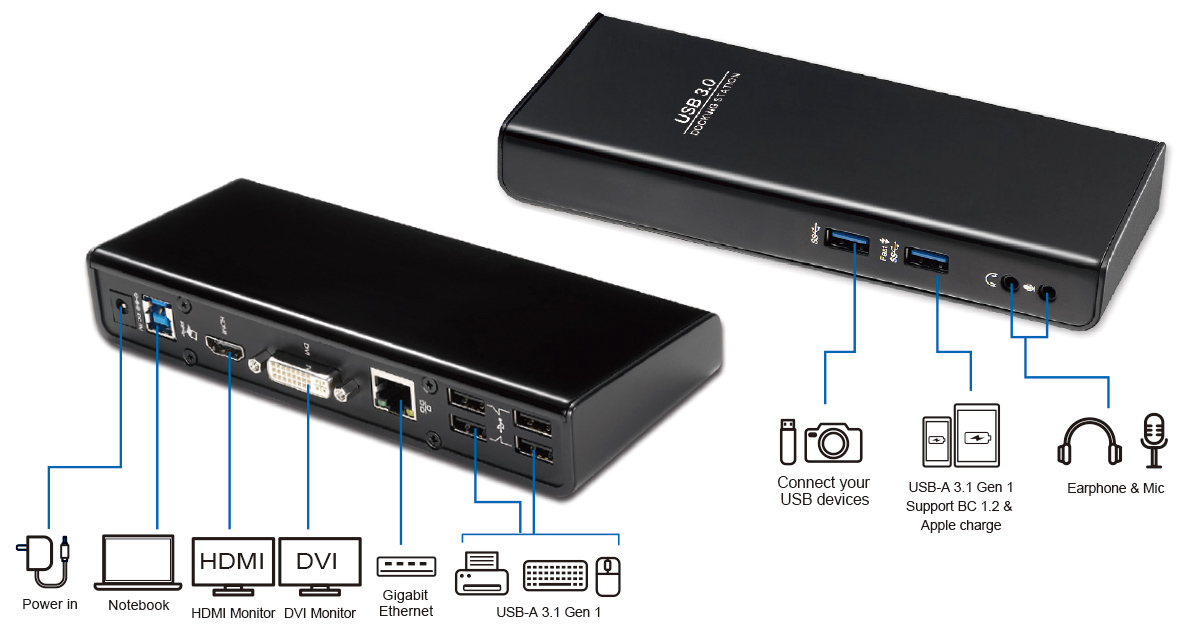 DU3223 USB 3.0 Dual Display Docking Station