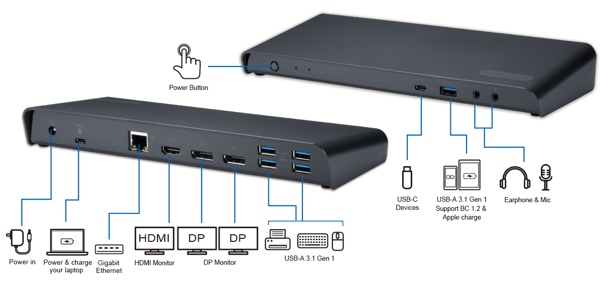 DUD1570 USB-C Triple 4K Dock