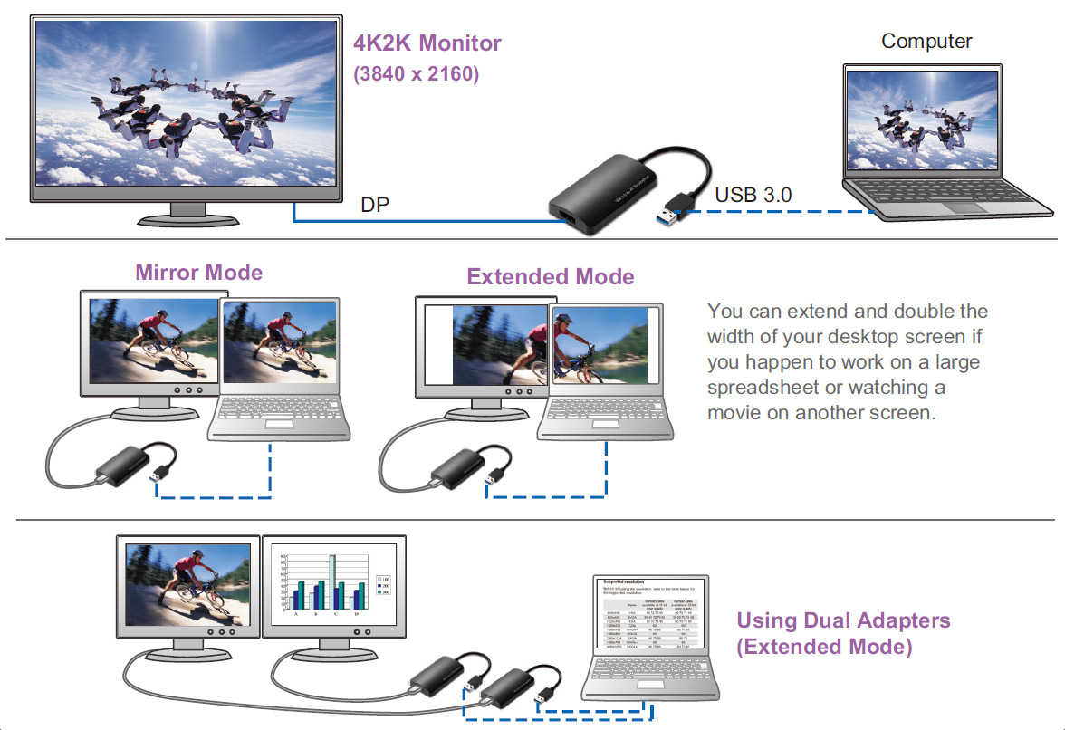 AN38B0 USB 3.0 to 4K DP Adapter