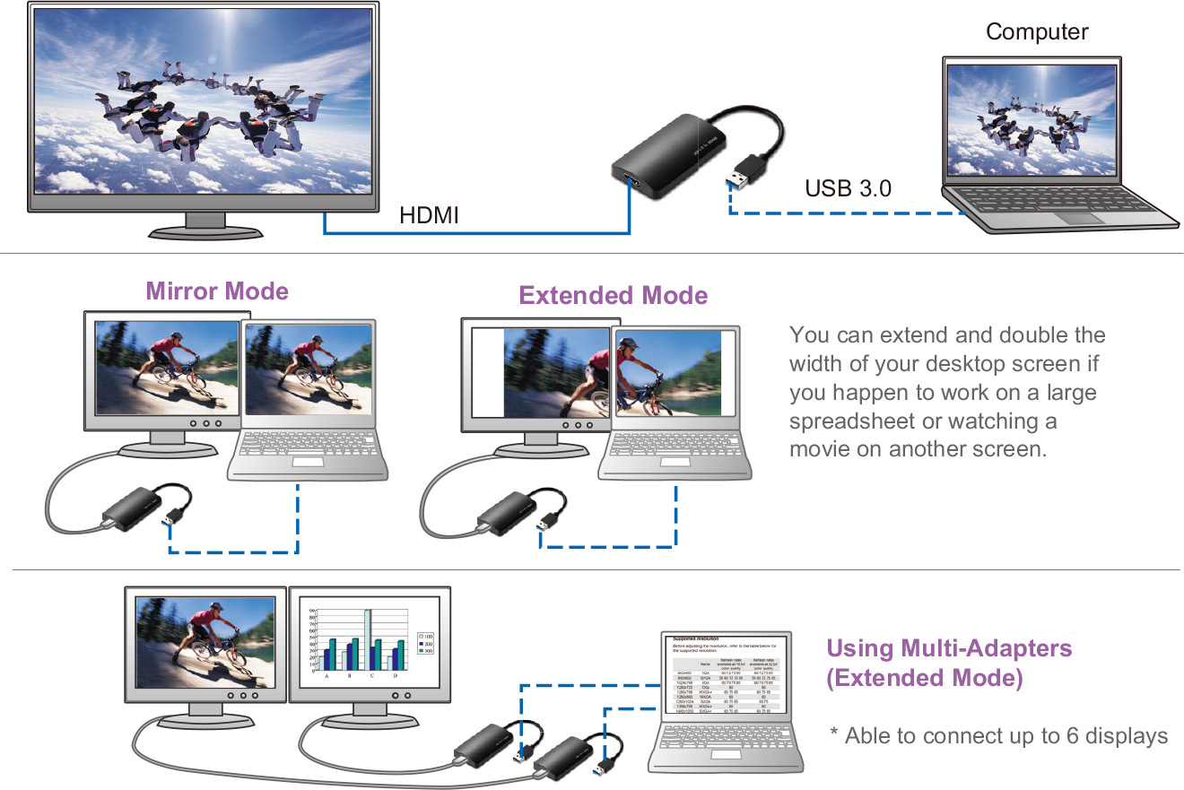 AN31030 USB 3.0 to HDMI Adapter