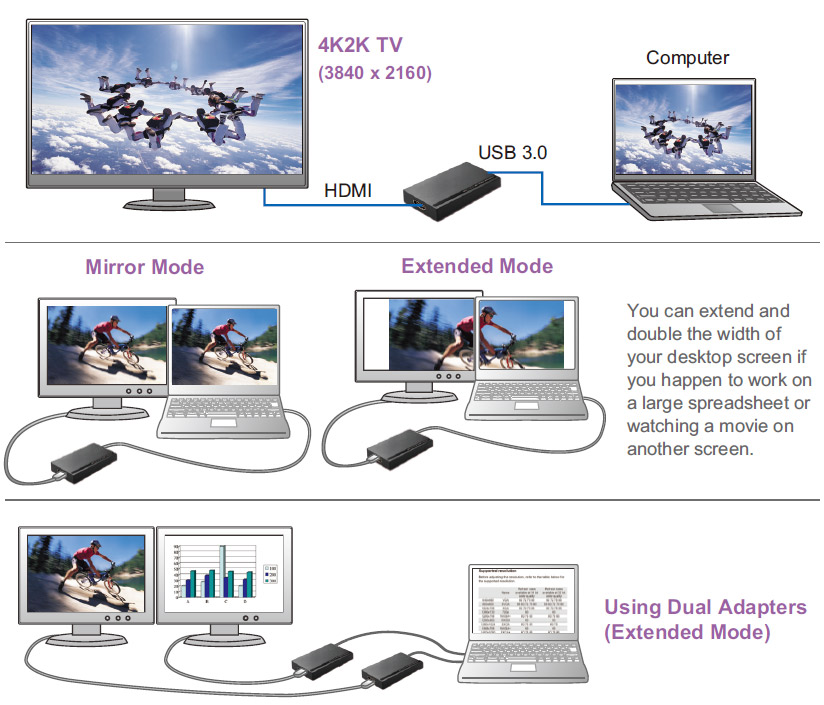 AN38A0 USB 3.0 to 4K HDMI Adapter