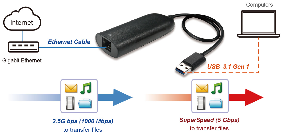 AE32000 USB-A to 2.5G Ethernet Adapter