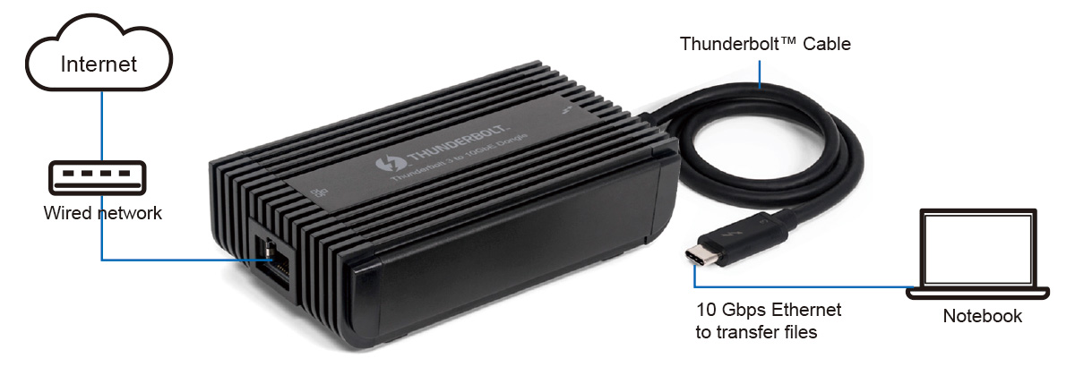 AEB1000 Thunderbolt™ 3 to 10Gbps Ethernet adapter