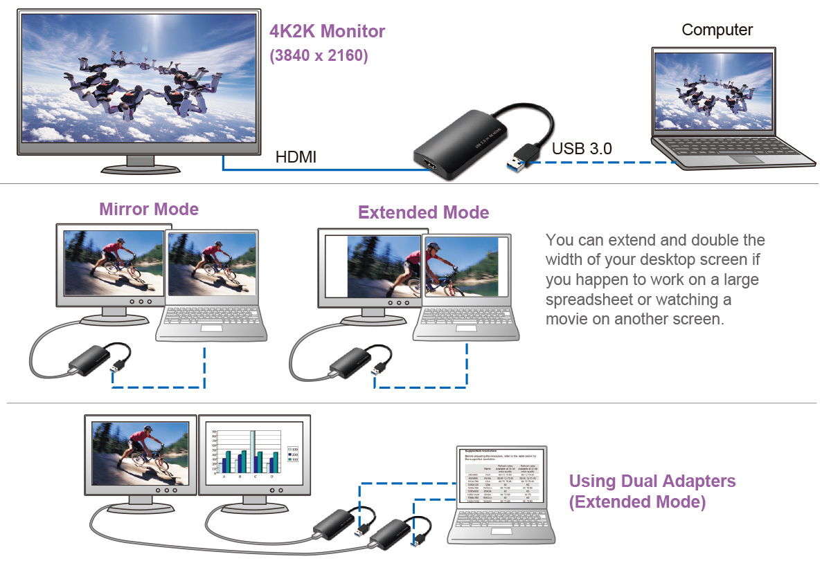 AN38C0 USB 3.0 to 4K HDMI Adapter