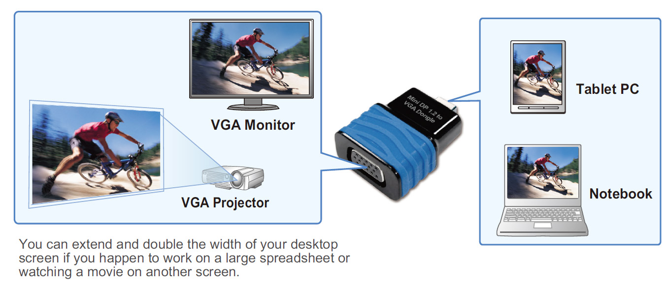 AY2010 Mini DP 1.2 to VGA Dongle