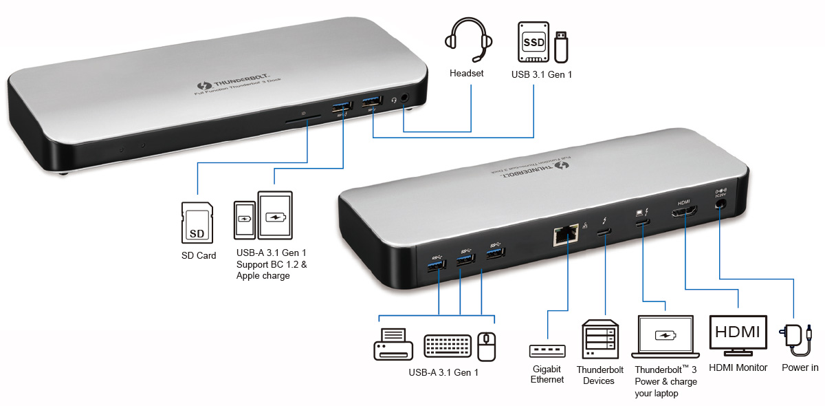 DBB1230 Thunderbolt™ 3 PD Dock