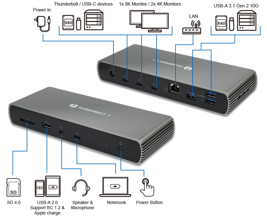 DBD1100 Thunderbolt™ 4 / USB4 Full Dock