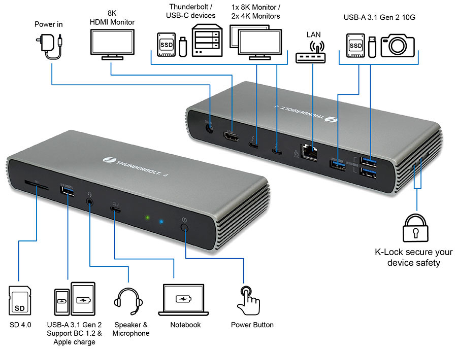 DBD1330 Thunderbolt™ 4 / USB4 Dock Pro