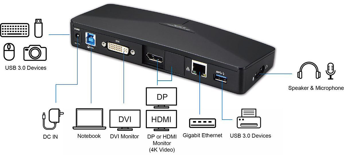 DU3B00 USB 3.0 3 to 2 4K Docking Station