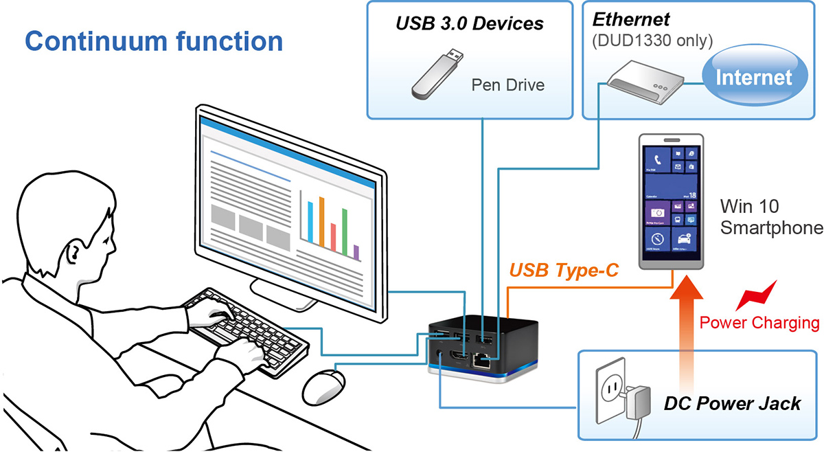 DUD1330 / DUD1430 USB-C Continuum Dock