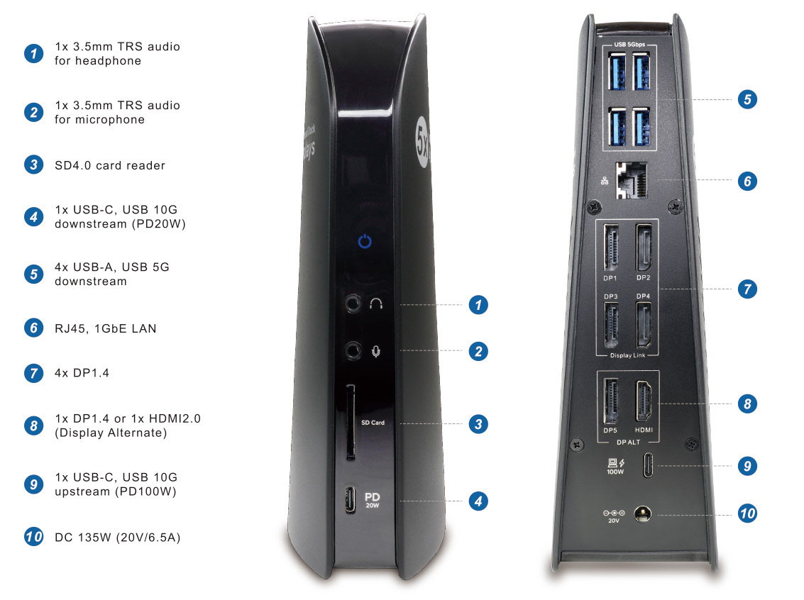 DUD3752 USB-C 5x 4K Display Dock