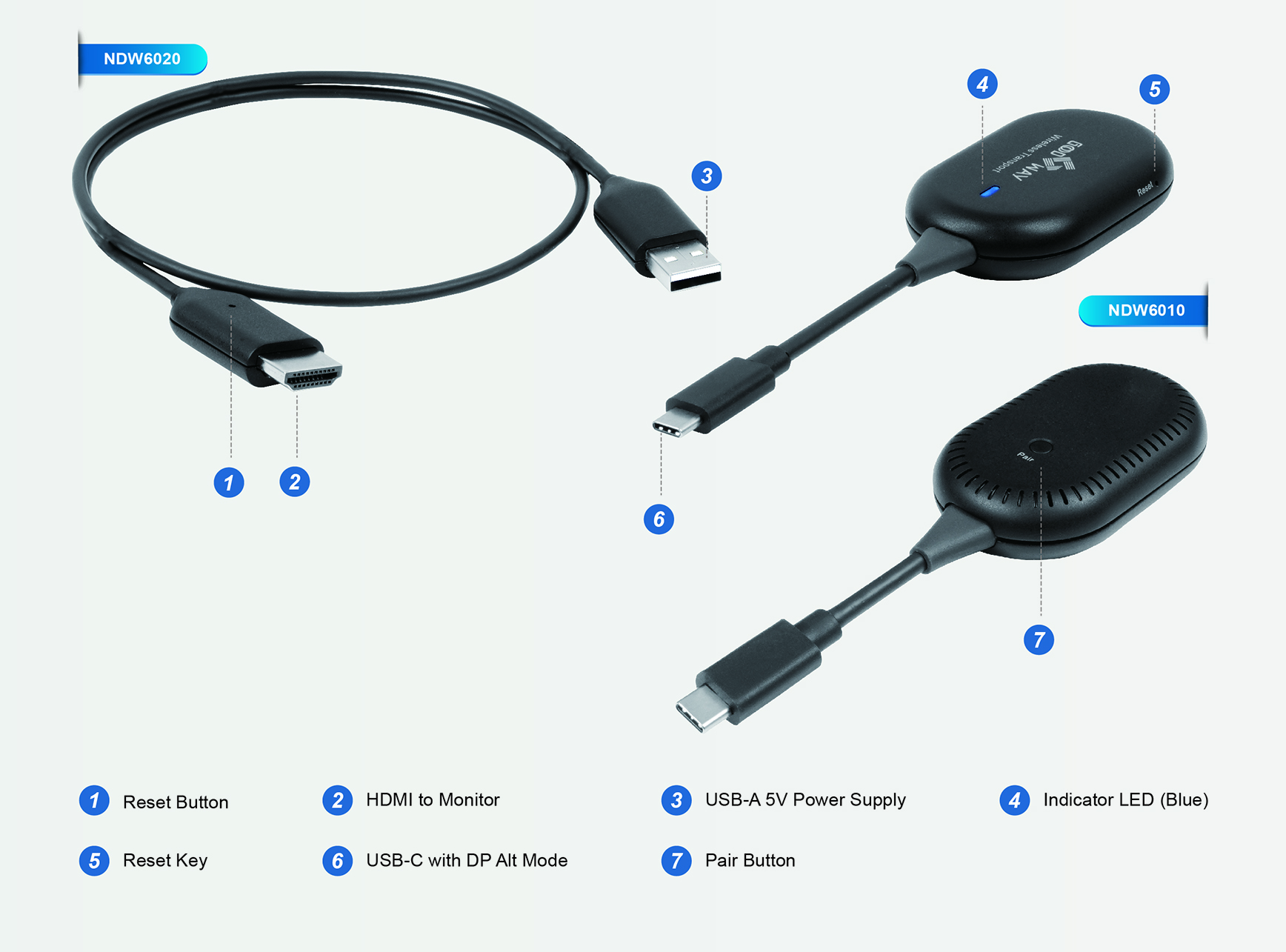 NDW6000 Series Wireless Display P2P Dongle NDW6010 (TX) & NDW6020 (RX)