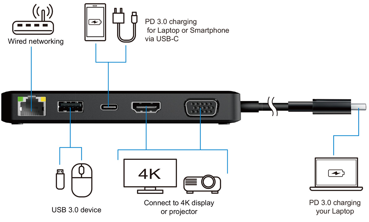 VSD5250 USB-C Travel Dock