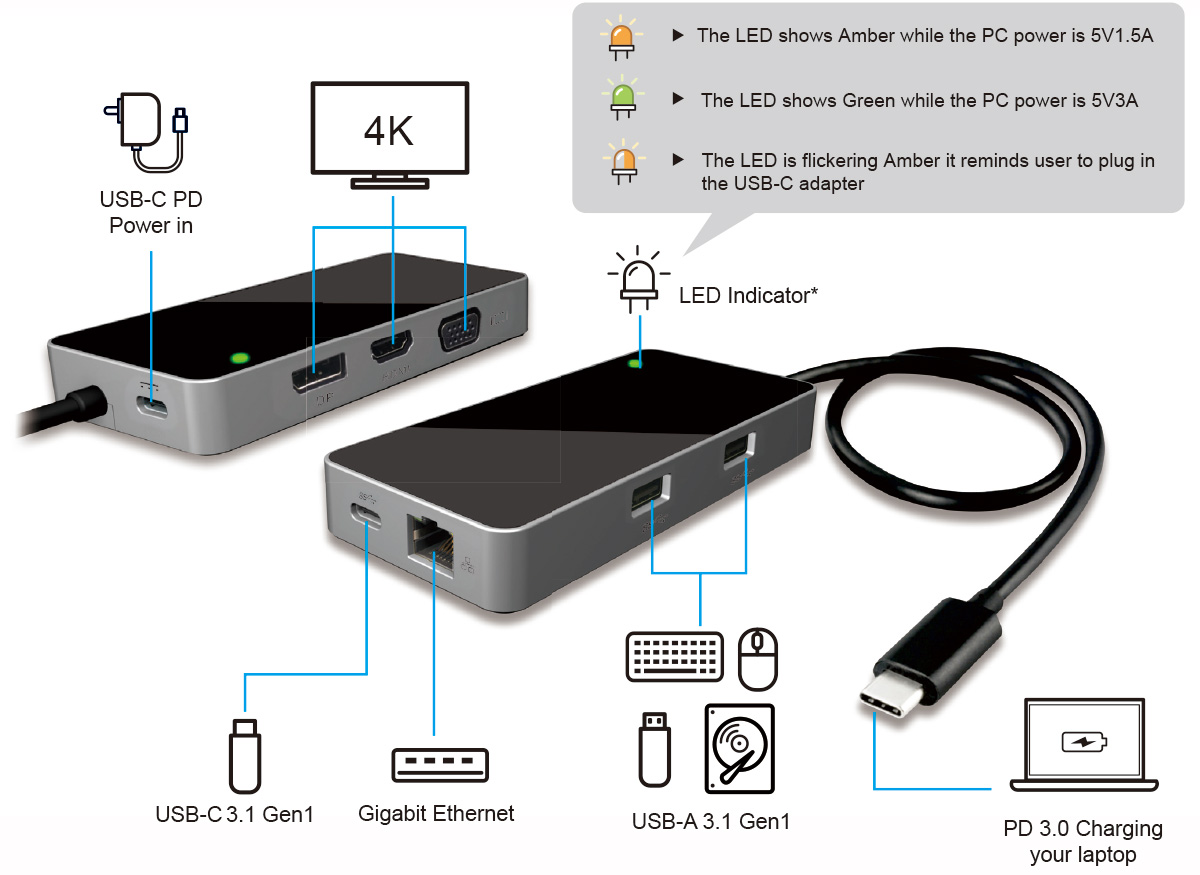 VSD53B0 USB-C 8-in-1 Mini Dock