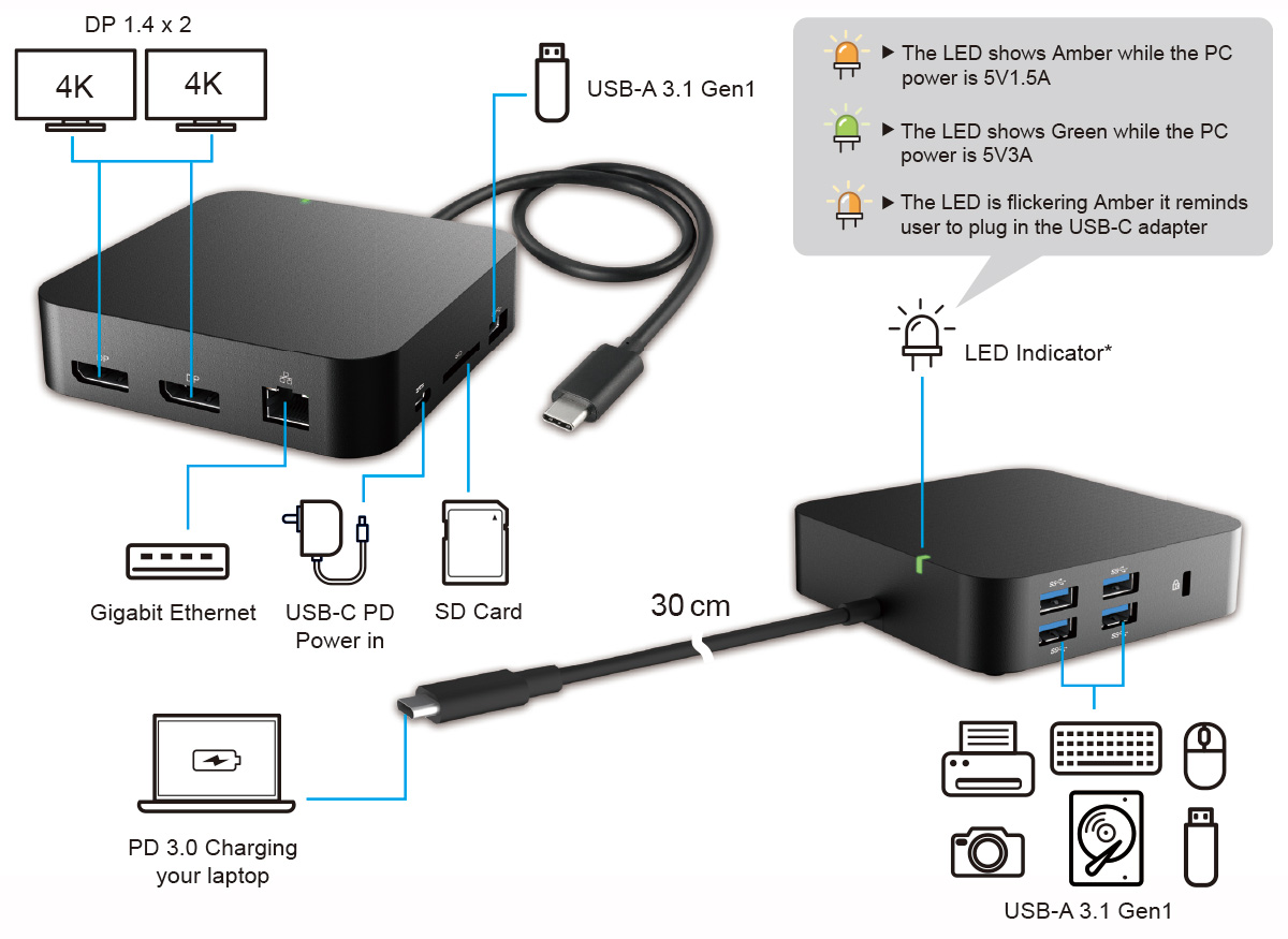 VSD5480 USB-C 10-1 Mini Dock