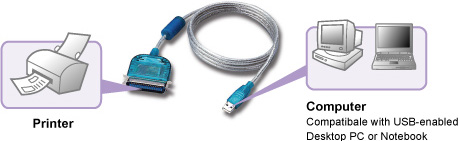 AP1305 USB to Parallel Bi-Directional Cable