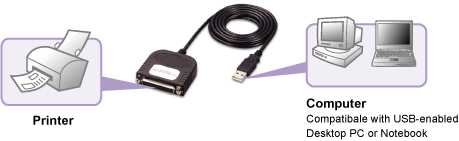 AP1325 USB to Parallel Bi-Directional Cable