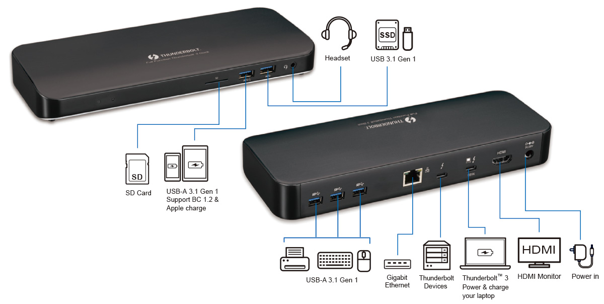 DBB1231 Thunderbolt™ 3 PD Dock