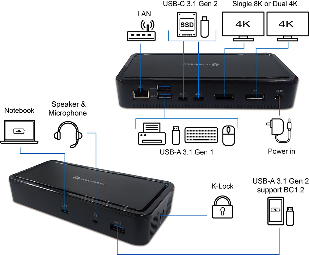 DBC1480 Thunderbolt™ 3 Dual 4K Dock