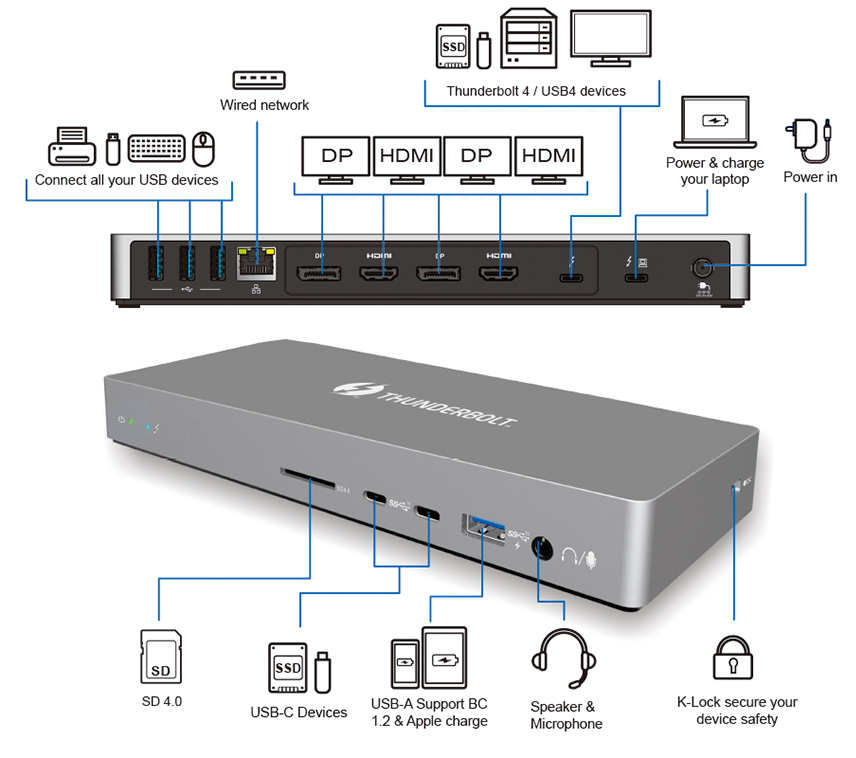 DBD14Y0 Thunderbolt™ 4 / USB4 Corporate Dock