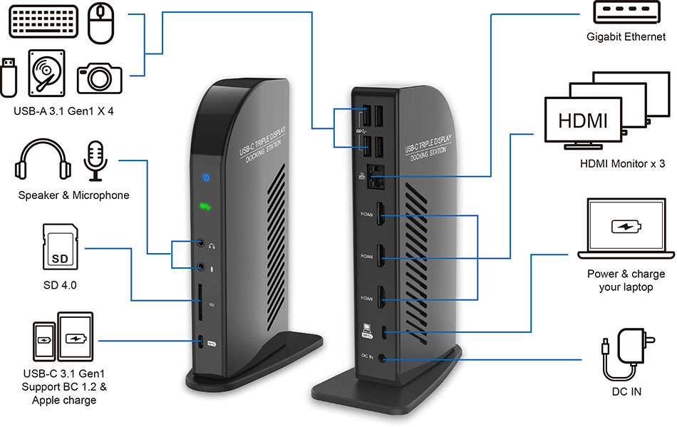 DUD3400 USB-C Triple Display Docking Station