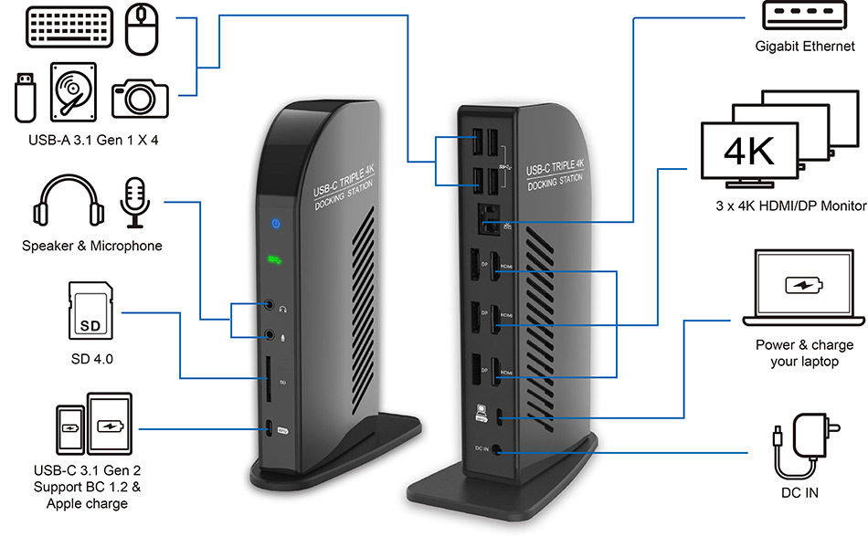 DUD3500 USB-C Triple 4K Display Docking Station