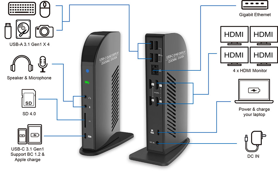 DUD3600 USB-C Quad Display Docking Station