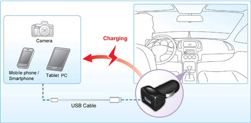 UP3700 Car Charger