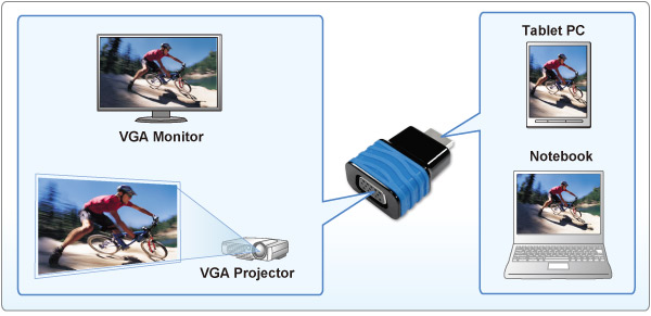 VS5000 HDMI to VGA Dongle