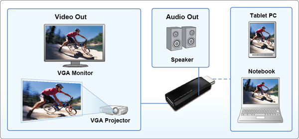 VS5010 HDMI to VGA Dongle with Audio