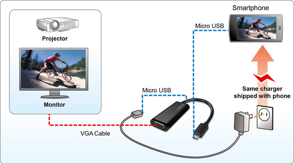 VS6000 SlimPort™ to VGA Adapter