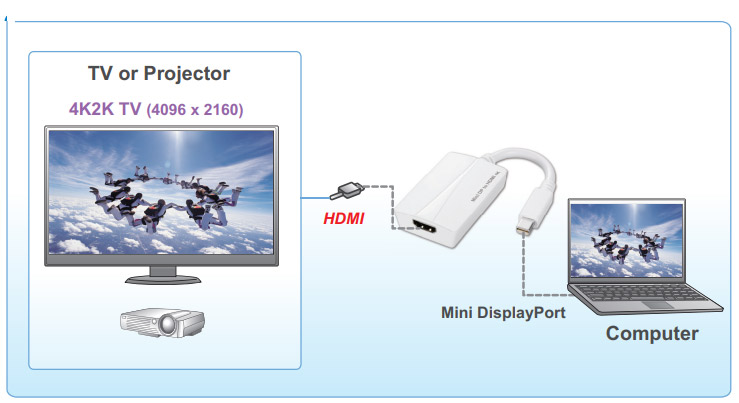 VS62030 Mini DP 1.2 to HDMI 4K Adapter