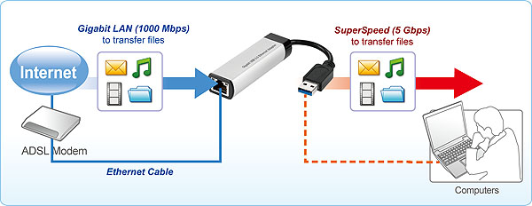 AE3101 Gigabit USB 3.0 Ethernet Adapter