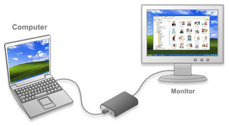 AN2450 USB 2.0 Display Adapter