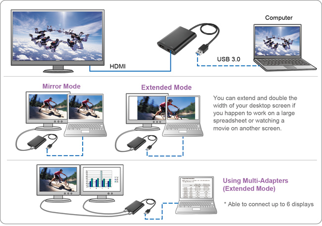 AN31060 USB 3.0 to Dual HDMI Adapter