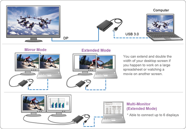 AN31080 USB 3.0 to Dual DP Adapter