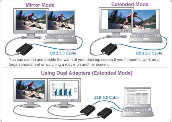 AN3420 USB 3.0 to DVI Adapter