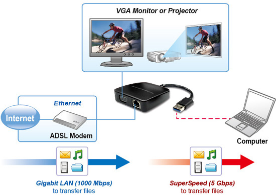 AN3900 USB 3.0 to VGA and LAN Combo