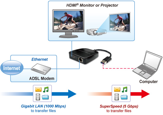 AN3910 USB 3.0 to HDMI and LAN Combo