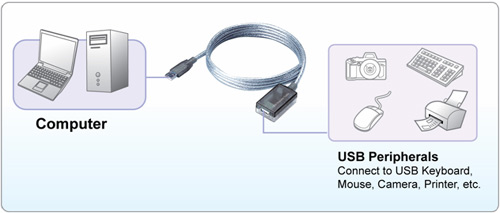 AR2510 USB 2.0 Active Repeater Cable