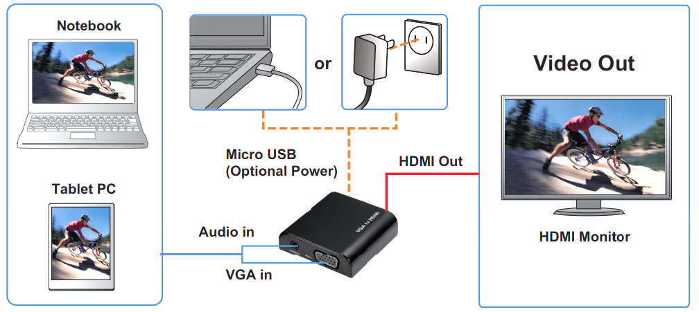 AV3000 VGA to HDMI Dongle