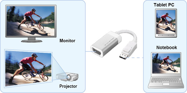 AY1020 DP 1.2 to VGA Adapter