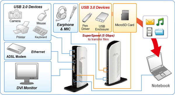 DU3800 USB 3.0 Docking Station with MicroSD Slot