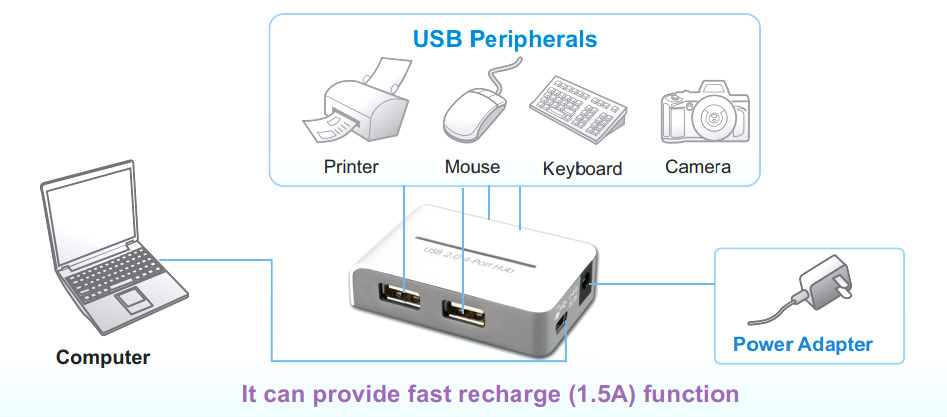 HU2V40 USB 2.0 4-Port Hub