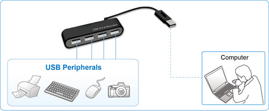 HU2Z40 USB 2.0 4-Port Hub