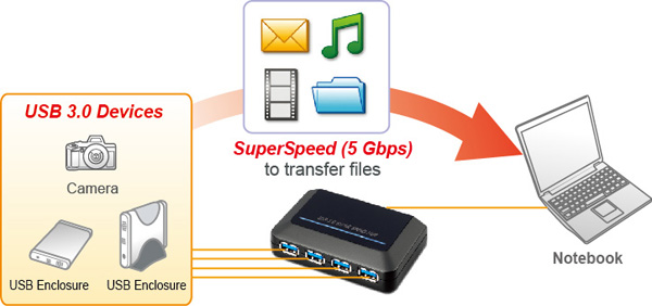 HU3440 USB 3.0 4-Port Hub