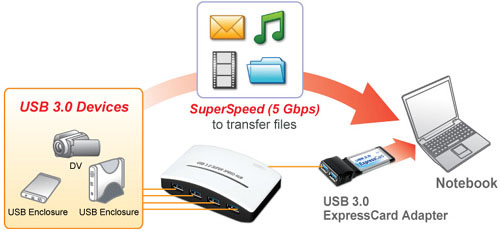 HU3141 USB 3.0 4-Port Hub